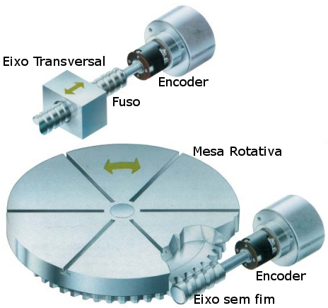 Cómo usar par de encoder rotativo incremental con arduino? — Talos  Electronics